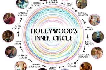 The A-List Inner Circle: Proof Hollywood Could Make Every Movie with these 14 Actors