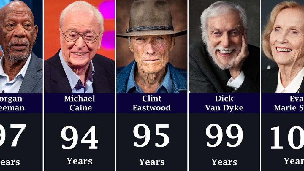 200 Oldest Hollywood Actors Still Living in 2025 200 Oldest Hollywood Actors Still Living in 2025