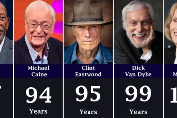 200 Oldest Hollywood Actors Still Living in 2025