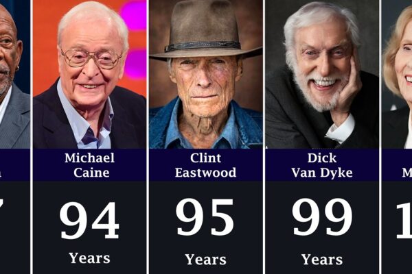 200 Oldest Hollywood Actors Still Living in 2025
